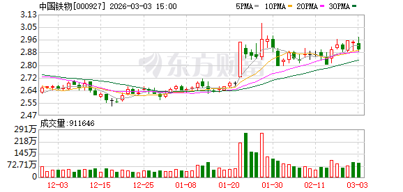 中国铁物：供应链集成服务的核心价值是通过提供物流、信息、加工等一站式服务