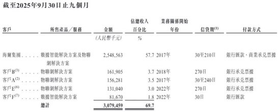 3200亿“海尔系”的第九家上市公司来了！