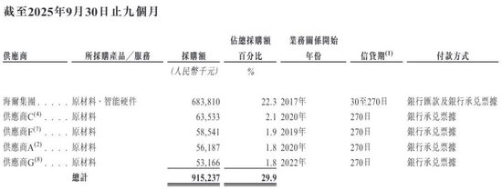 3200亿“海尔系”的第九家上市公司来了！