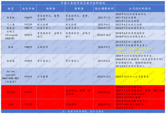 一年后正式落定！保费猛增，盈利爆发，偿付能力大幅下挫，看中荷人寿的进击与隐忧