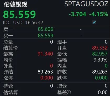 金银突发跳水！怎么回事？