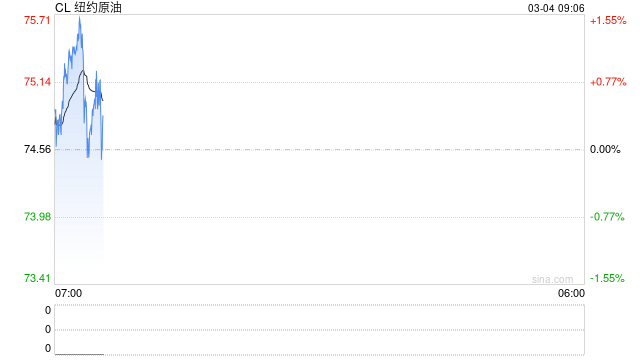 霍尔木兹受阻、储罐饱和，伊拉克日减产或达300万桶