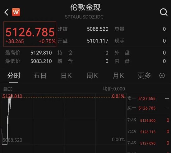 黄金、白银，直线拉升！特朗普称将切断美国和西班牙贸易往来！中东，最新！