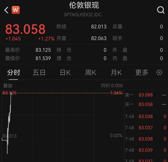 黄金、白银，直线拉升！特朗普称将切断美国和西班牙贸易往来！中东，最新！