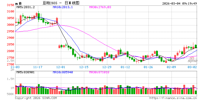 光大期货:3月4日农产品日报