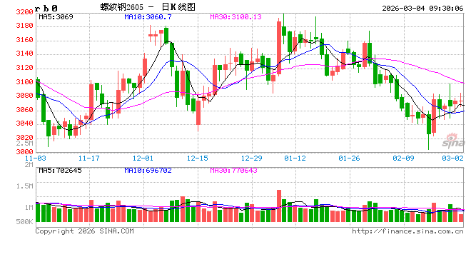 光大期货:3月4日矿钢煤焦日报