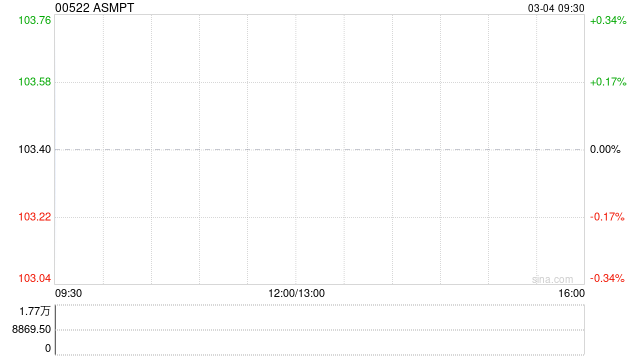 ASMPT将于5月29日派发特别股息每股0.79港元