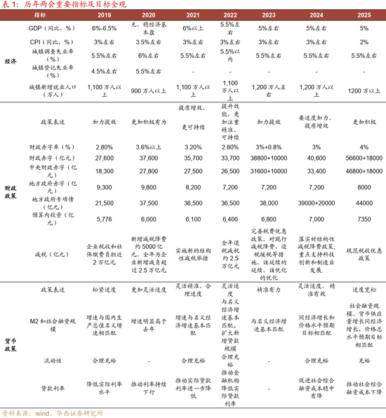 华西刘郁：3月债市，中旬下注