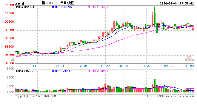 中信建投期货:3月4日工业品早报