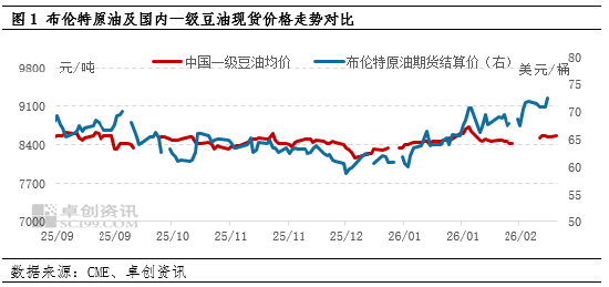 油脂有“料”:中东局势升级 助推国内豆油走高