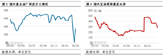 油脂有“料”:中东局势升级 助推国内豆油走高