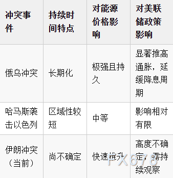 “我原本很有信心，直到战争爆发”卡什卡里一言，美元命运改写？