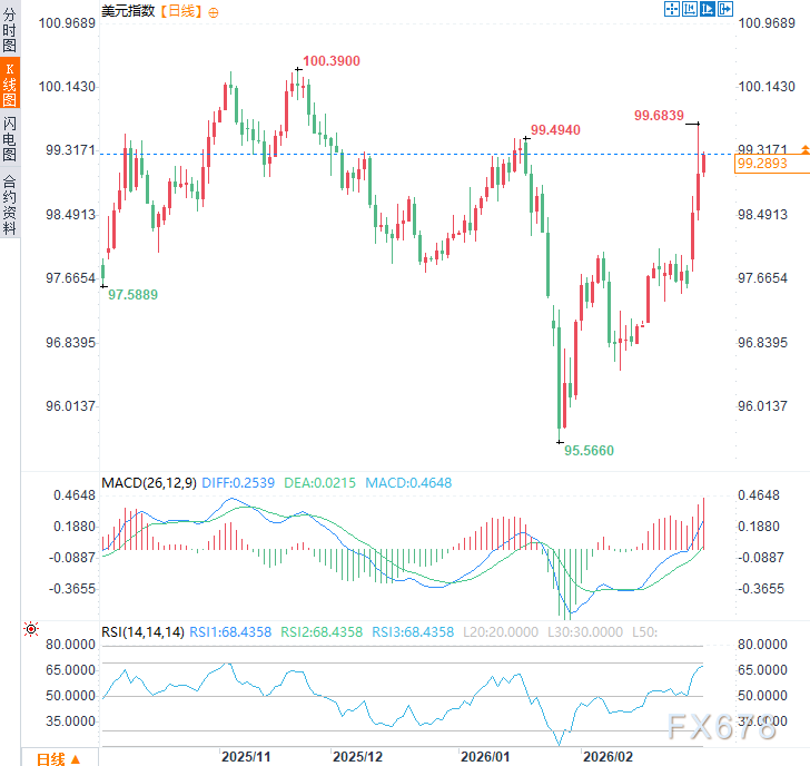 “我原本很有信心，直到战争爆发”卡什卡里一言，美元命运改写？