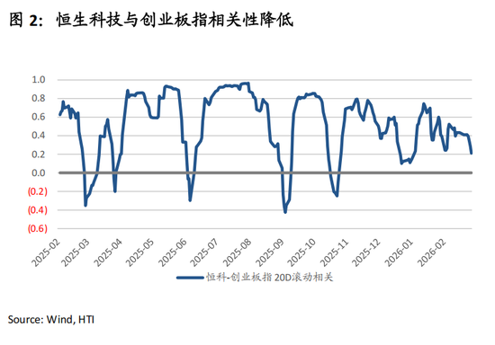 张忆东：避险情绪定价趋于饱和，港股“硬核资产”性价比高