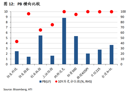 张忆东：避险情绪定价趋于饱和，港股“硬核资产”性价比高