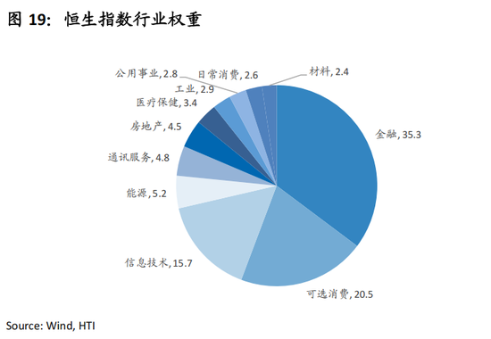 张忆东：避险情绪定价趋于饱和，港股“硬核资产”性价比高
