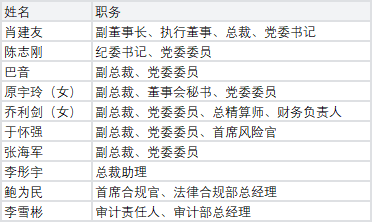 老将胡占民离任、财险背景张海军补位!人保寿险业绩高点后谋新局