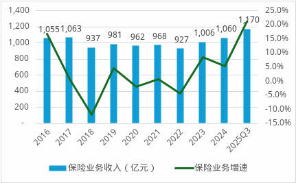 老将胡占民离任、财险背景张海军补位!人保寿险业绩高点后谋新局