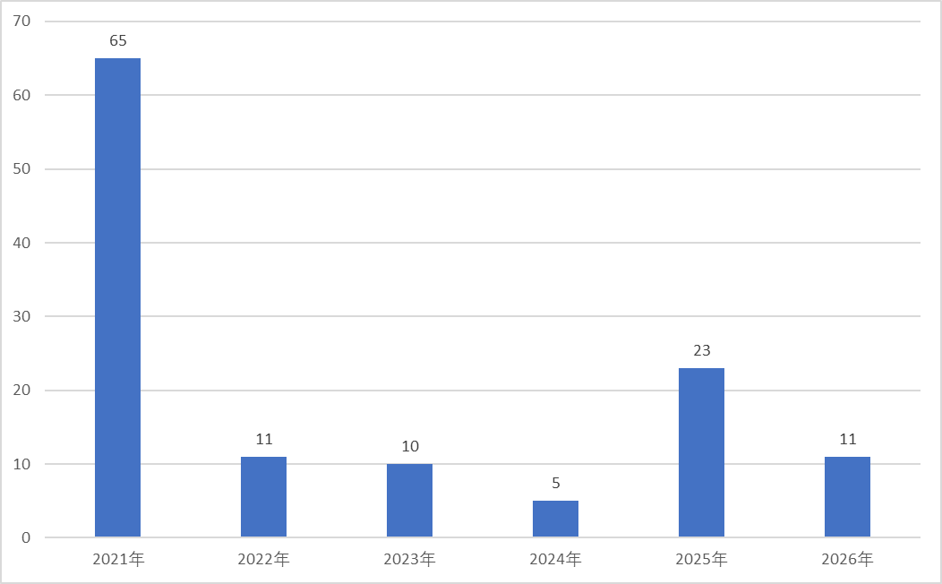 快速崛起还是稳扎稳打，百亿私募扩至125家，首次破百亿大关耗时多久？