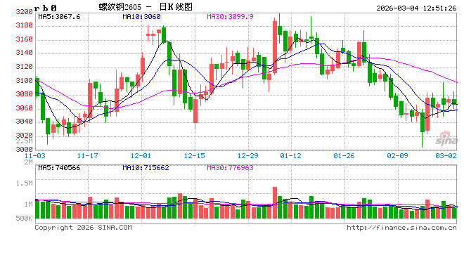 月度跟踪：2月钢铁产业链数据全景及传导逻辑分析