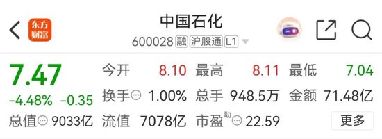 “一度怀疑眼花了”！“三桶油”高开后一度跌停！机构预测…