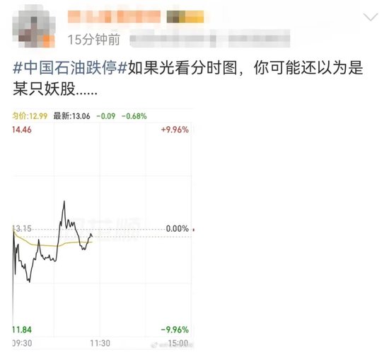 “一度怀疑眼花了”！“三桶油”高开后一度跌停！机构预测…