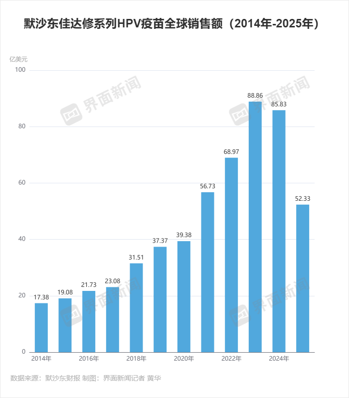 默沙东美国疫苗工厂裁员，全球疫苗产业都在过冬