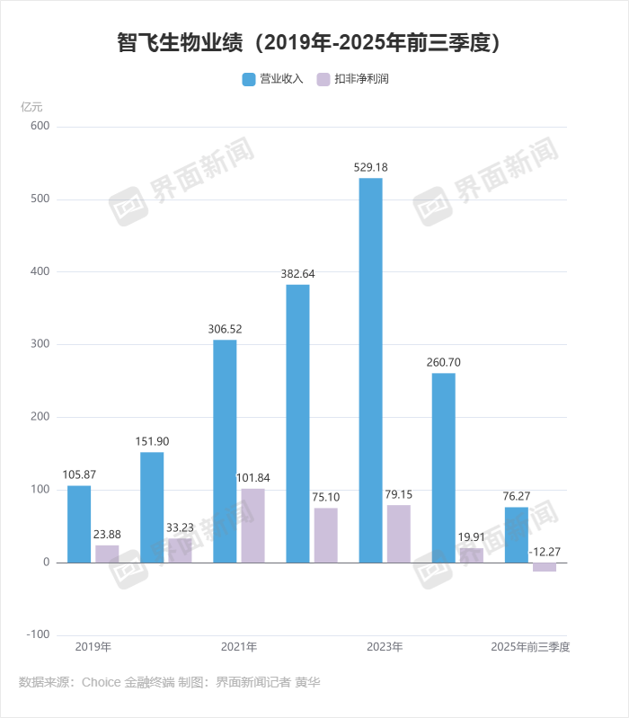 默沙东美国疫苗工厂裁员，全球疫苗产业都在过冬