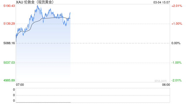 世界黄金协会:1月央行黄金需求大降，但主权需求基础扩大