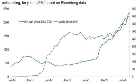 秩序崩了，人民币变了