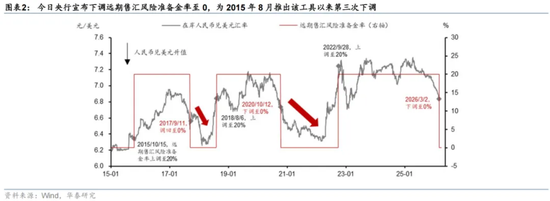 秩序崩了，人民币变了