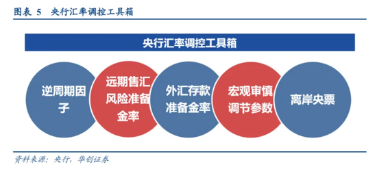 秩序崩了，人民币变了