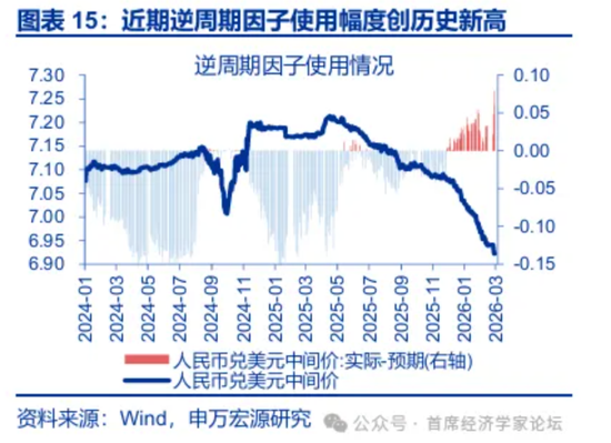 秩序崩了，人民币变了