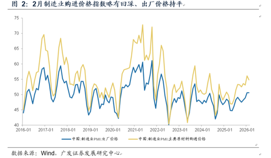 【广发宏观郭磊】从PMI和BCI数据看当前内需特征