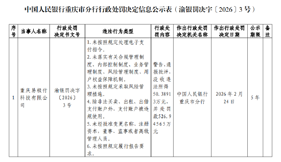 易极付被罚526.95万元:未按照规定处理电子支付指令等