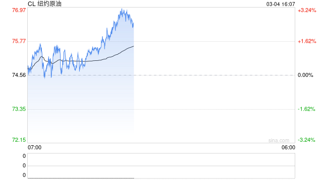 光大期货0304热点追踪：美承诺为油轮护航，原油波幅加大