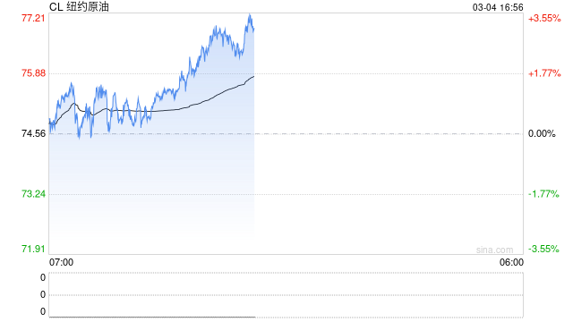光大期货0304热点追踪：同涨不同命，扒一扒那些真正依赖中东进口的品种