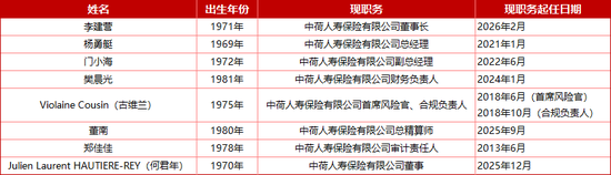 保费208亿直追交银人寿，70后北京银行零售宿将李建营掌舵，“小而美”中荷人寿银保业务迎黄金期？