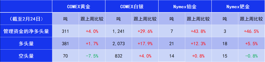 欧洲天然资源基金:中东战事升级影响物流 助金价摆脱5000阻力