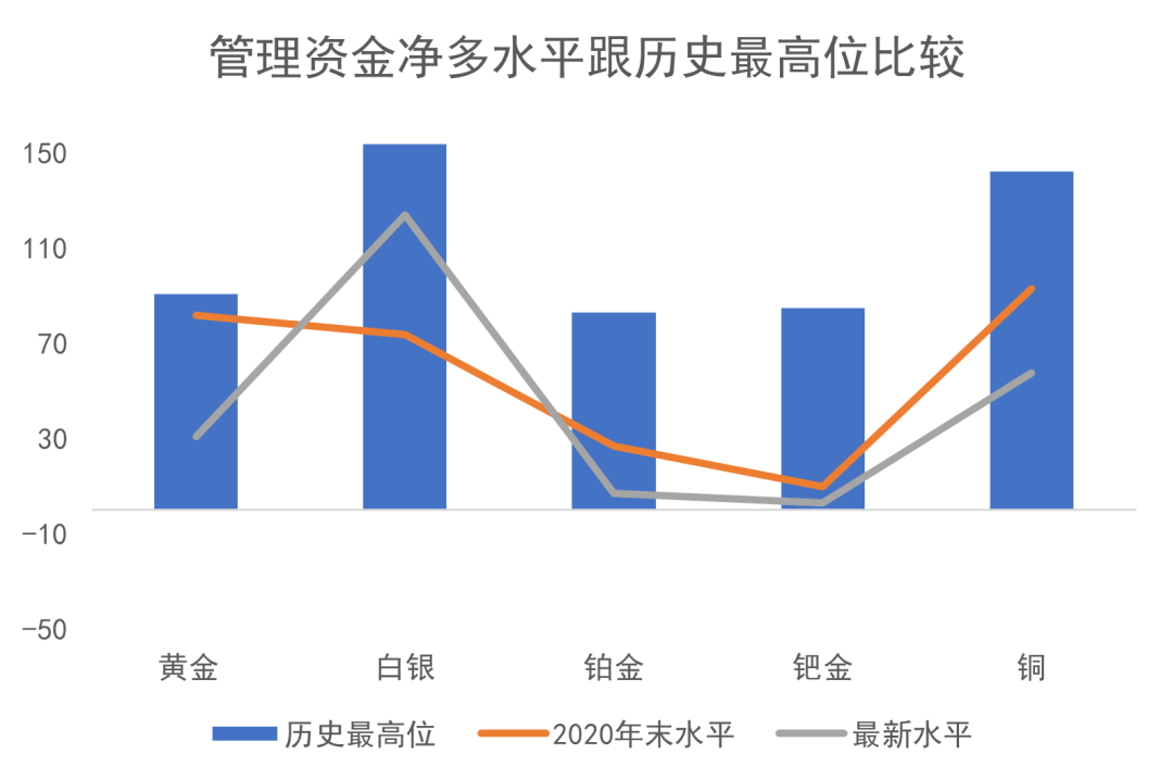 欧洲天然资源基金:中东战事升级影响物流 助金价摆脱5000阻力