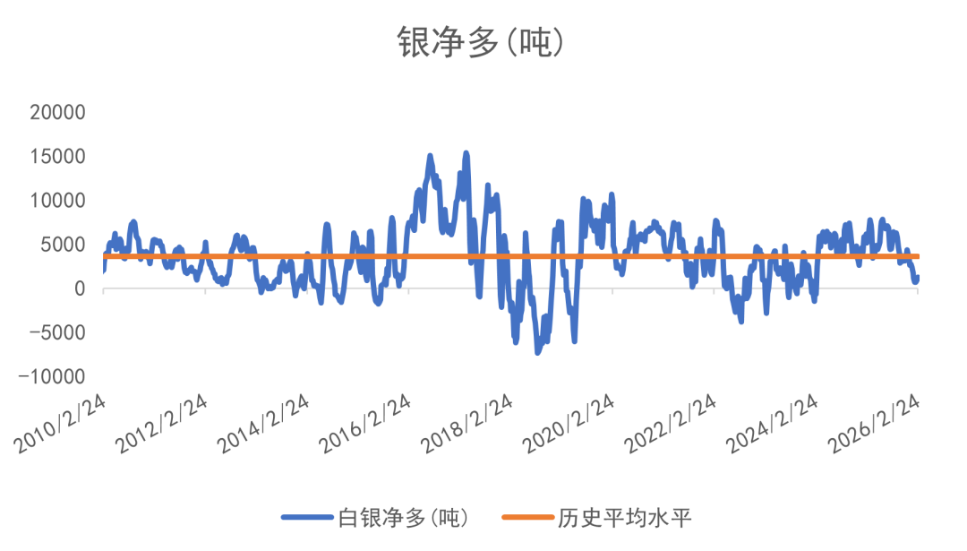 欧洲天然资源基金:中东战事升级影响物流 助金价摆脱5000阻力