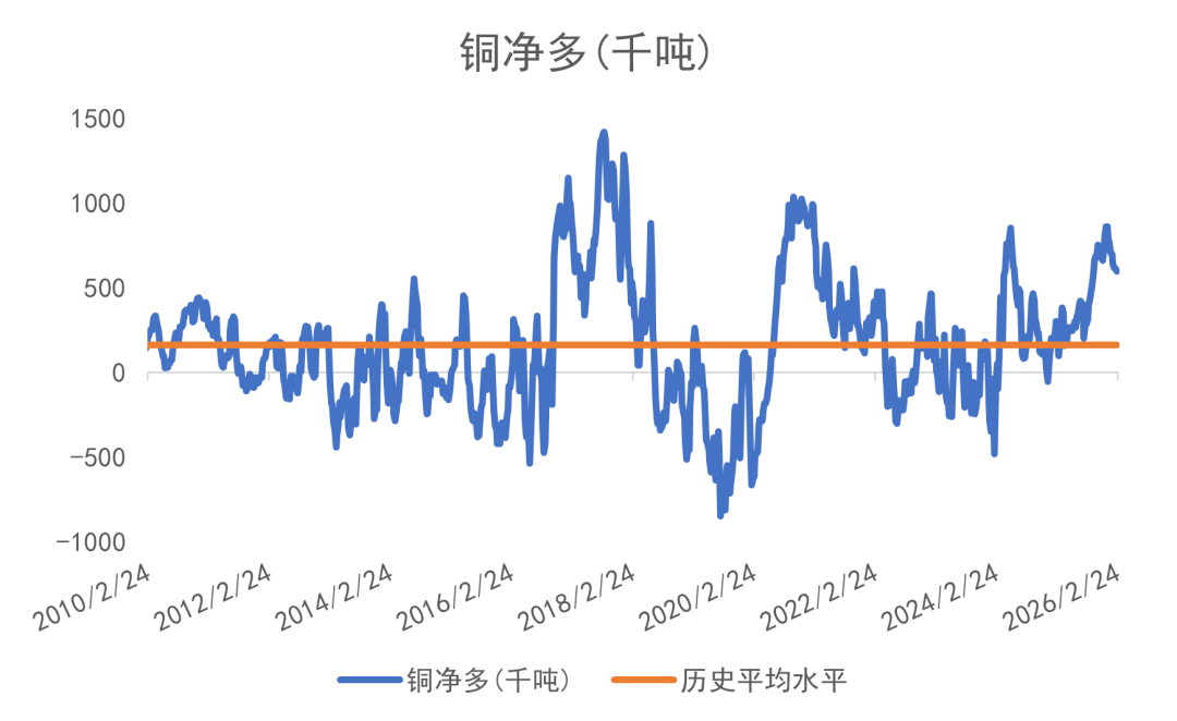 欧洲天然资源基金:中东战事升级影响物流 助金价摆脱5000阻力