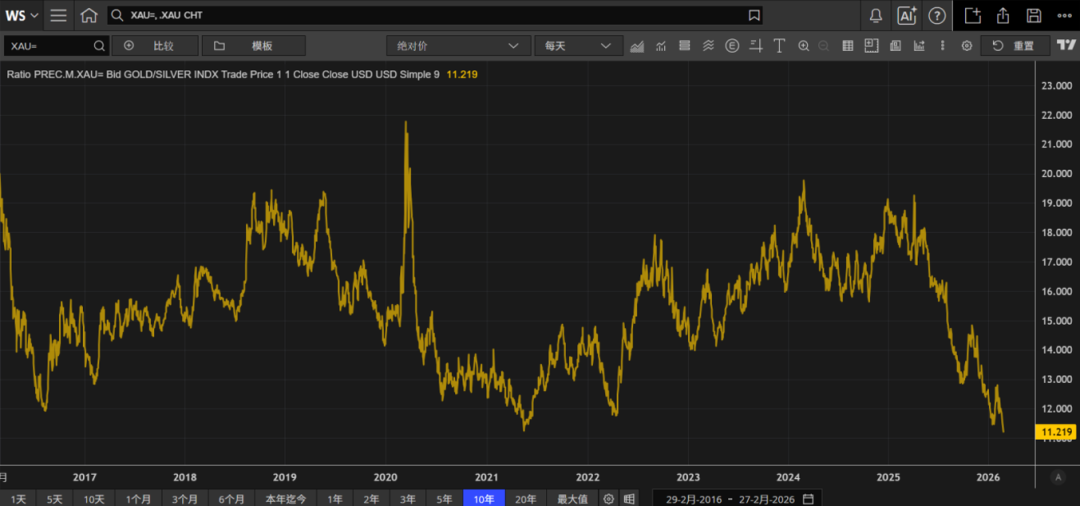 欧洲天然资源基金:中东战事升级影响物流 助金价摆脱5000阻力