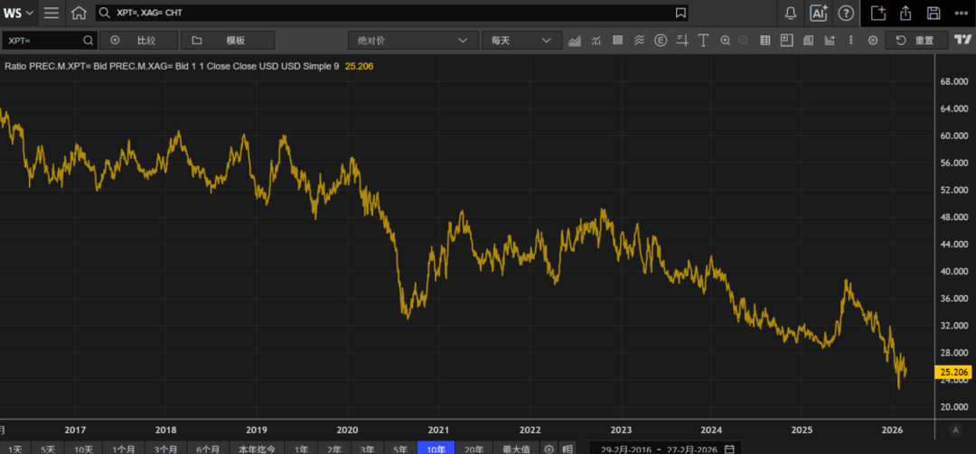 欧洲天然资源基金:中东战事升级影响物流 助金价摆脱5000阻力