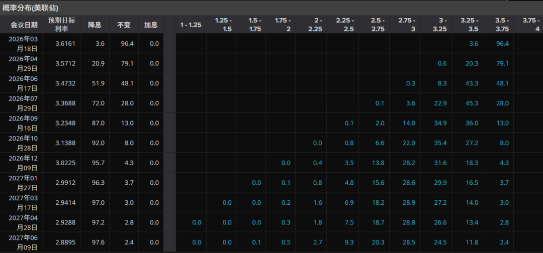 欧洲天然资源基金:中东战事升级影响物流 助金价摆脱5000阻力