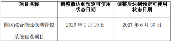 许昌智能:上市后业绩连降,IPO募投项目一波三折