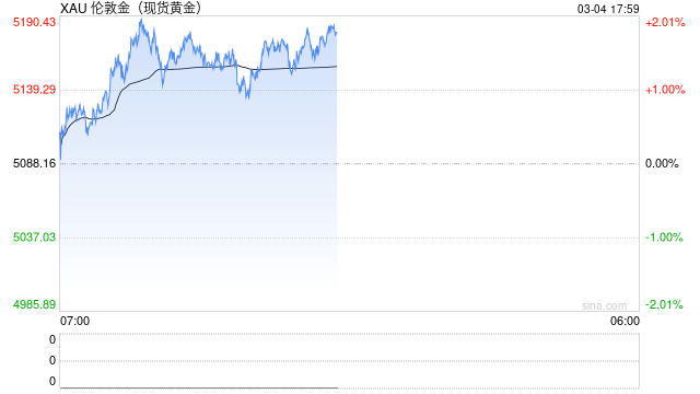 在重大地缘冲突面前，金油股都遵循同一个历史规律