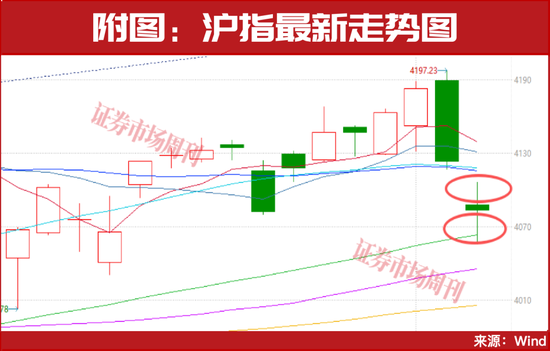 A股向上逻辑未改！8家机构联合推荐“有色第一股”