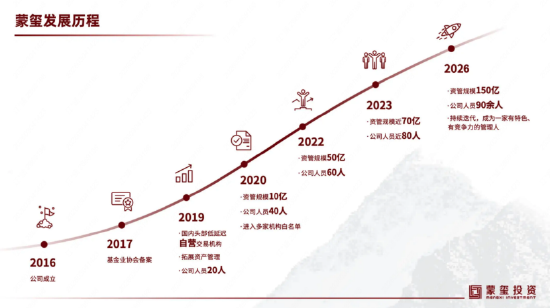 百亿私募巡礼 | 蒙玺投资规模超150亿，创始人李骧展望2026：结构性机会下，韧性与长期的价值更加凸显