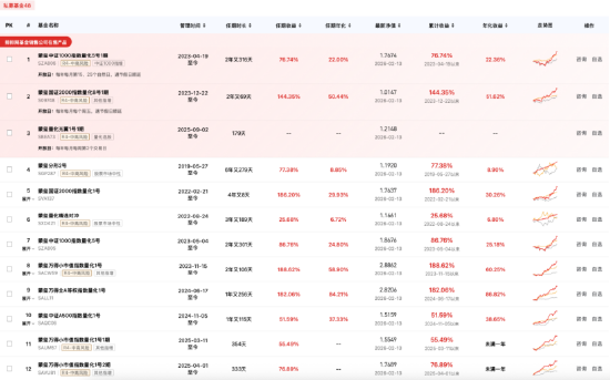 百亿私募巡礼 | 蒙玺投资规模超150亿，创始人李骧展望2026：结构性机会下，韧性与长期的价值更加凸显